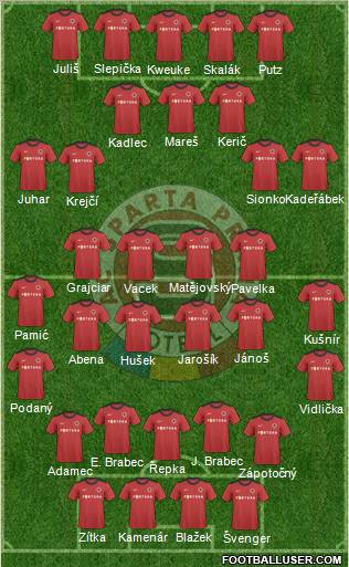 Sparta Prague Formation 2011