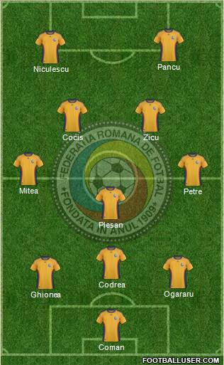 Romania football formation