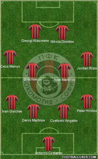 Lokomotiv (Sofia) Formation 2011