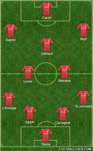 Liverpool Formation 2011