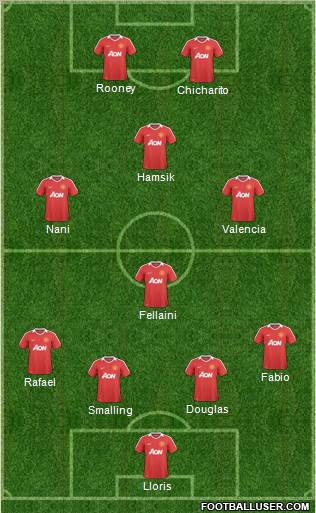 Manchester United Formation 2011