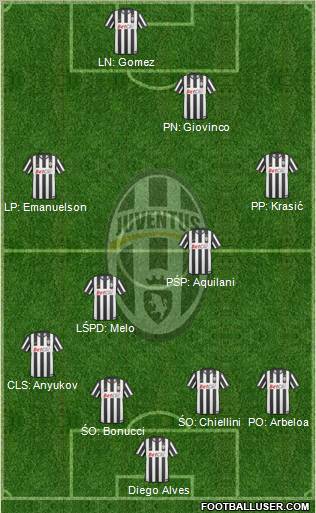 Juventus Formation 2011