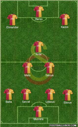 Galatasaray SK Formation 2011