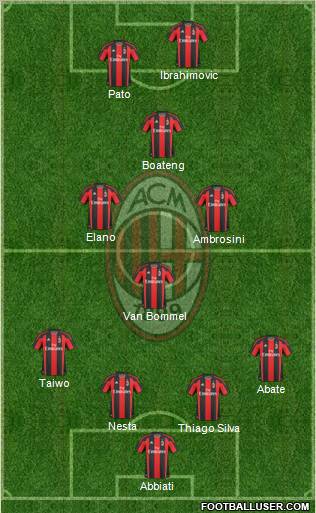 A.C. Milan Formation 2011