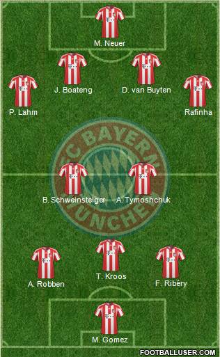 FC Bayern München Formation 2011