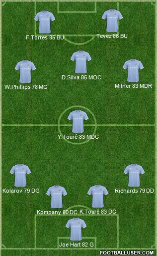 Manchester City Formation 2011