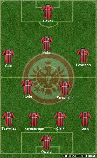 Eintracht Frankfurt football formation