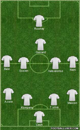Dream Team Formation 2011