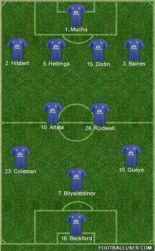 Everton Formation 2011