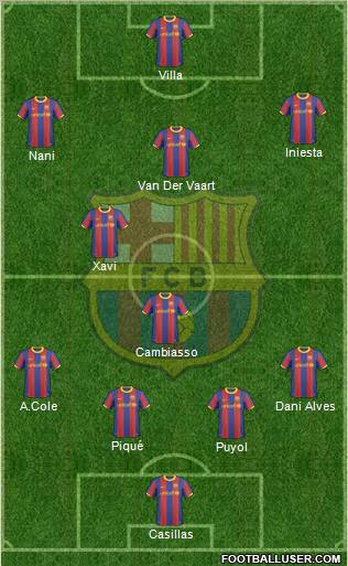 F.C. Barcelona Formation 2011
