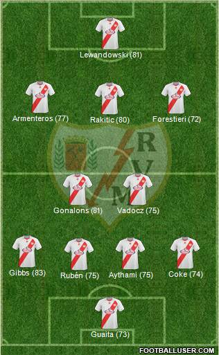 Rayo Vallecano de Madrid S.A.D. Formation 2011