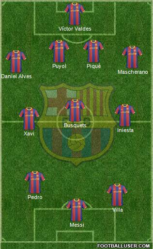 F.C. Barcelona Formation 2011