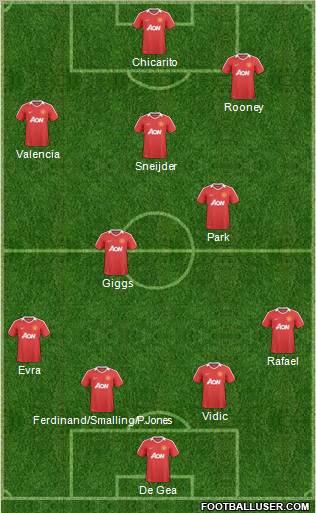 Manchester United Formation 2011