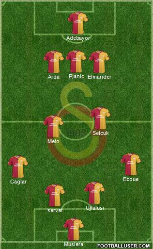 Galatasaray SK Formation 2011