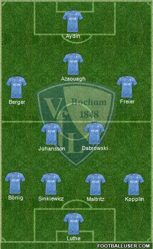 VfL Bochum Formation 2011