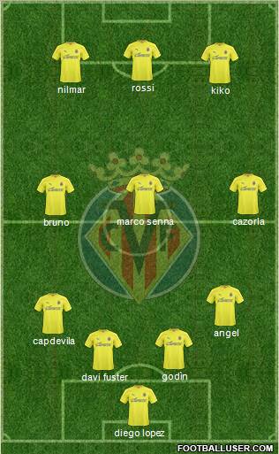 Villarreal C.F., S.A.D. Formation 2011