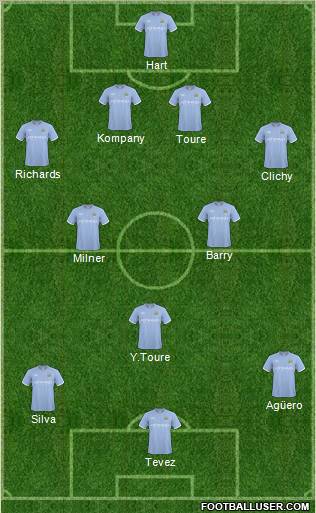 Manchester City Formation 2011