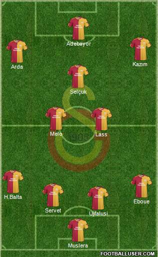 Galatasaray SK Formation 2011