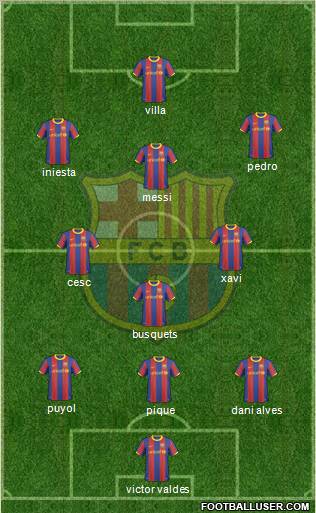 F.C. Barcelona Formation 2011