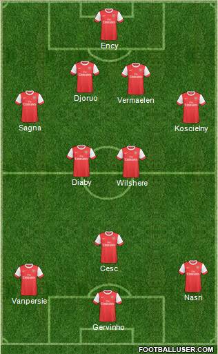 Arsenal Formation 2011