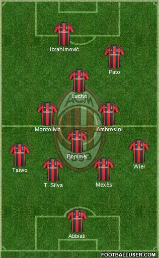 A.C. Milan Formation 2011