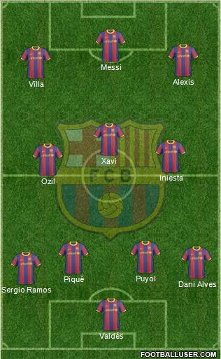 F.C. Barcelona Formation 2011