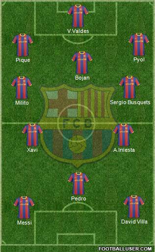 F.C. Barcelona Formation 2011
