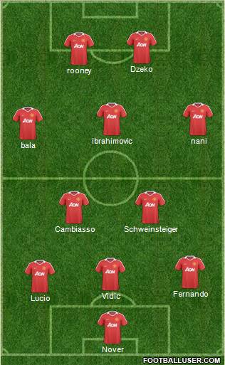 Manchester United Formation 2011
