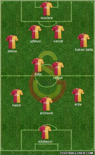 Galatasaray SK Formation 2011