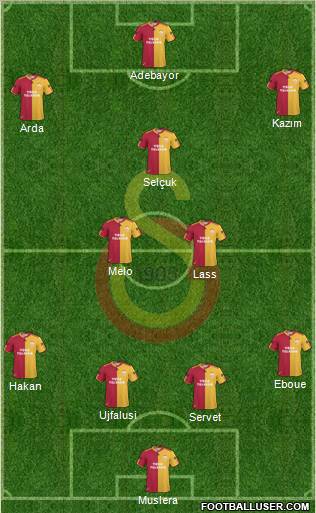 Galatasaray SK Formation 2011