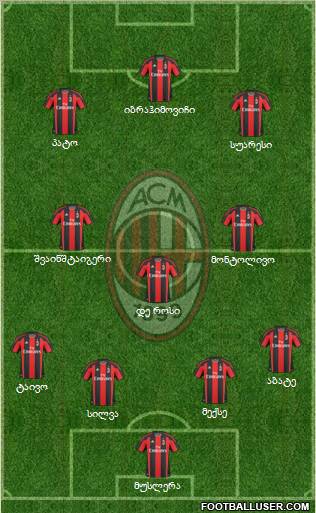 A.C. Milan Formation 2011