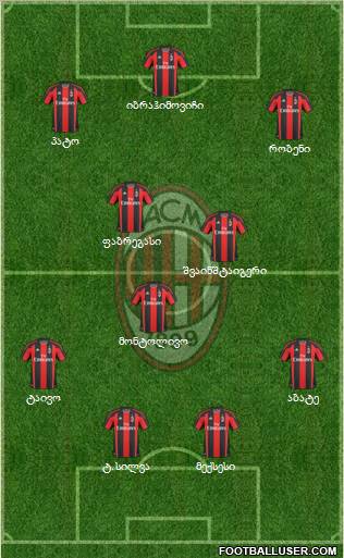 A.C. Milan Formation 2011