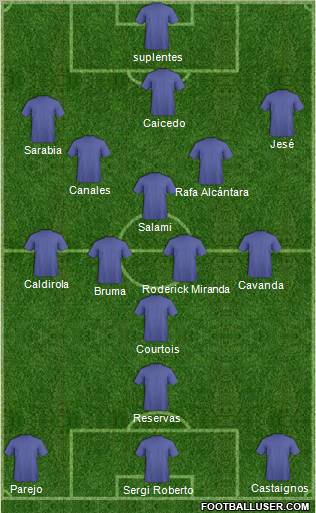 Fifa Team Formation 2011