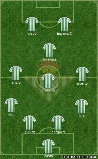Real Betis B., S.A.D. Formation 2011
