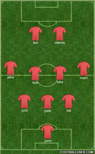 Dream Team Formation 2011