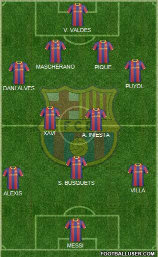 F.C. Barcelona Formation 2011