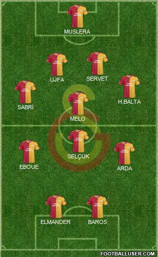 Galatasaray SK Formation 2011