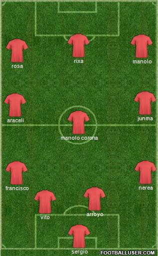 Champions League Team Formation 2011