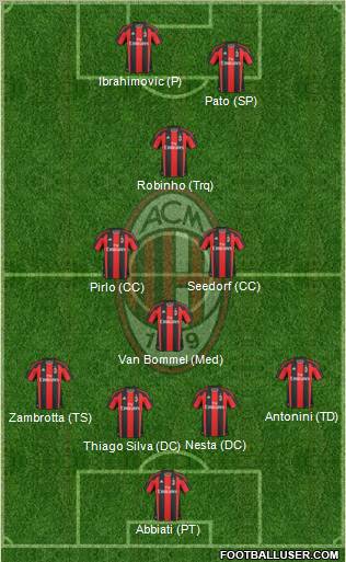 A.C. Milan Formation 2011