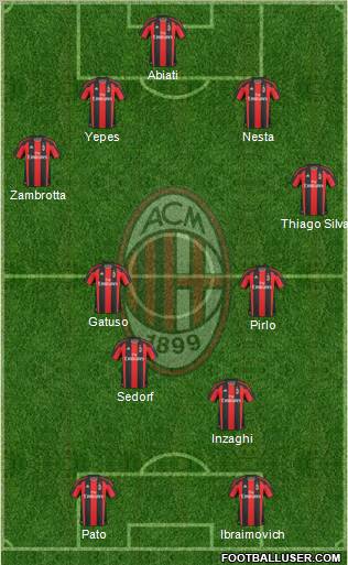 A.C. Milan Formation 2011