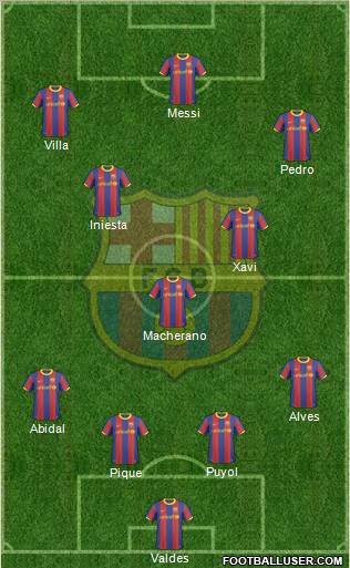 F.C. Barcelona Formation 2011