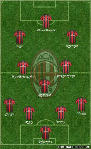 A.C. Milan Formation 2011