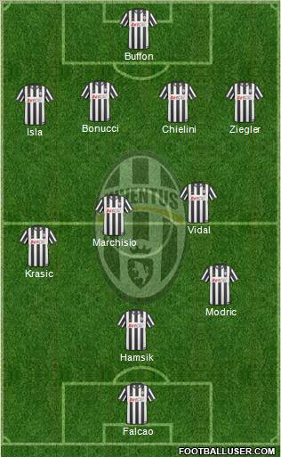 Juventus Formation 2011