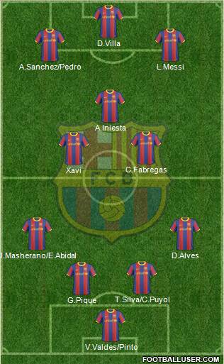 F.C. Barcelona Formation 2011