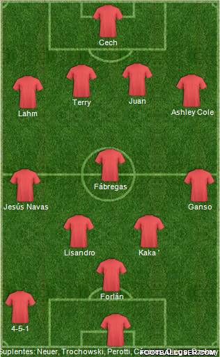 Fifa Team Formation 2011