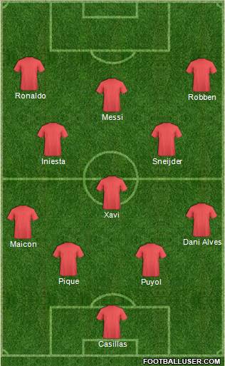 Champions League Team Formation 2011