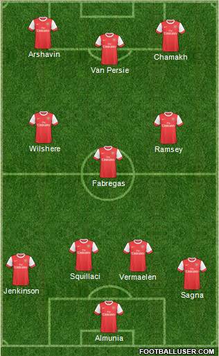 Arsenal Formation 2011