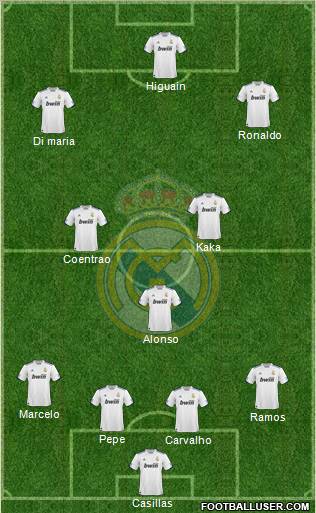 Real Madrid C.F. Formation 2011