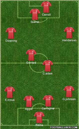 Liverpool Formation 2011
