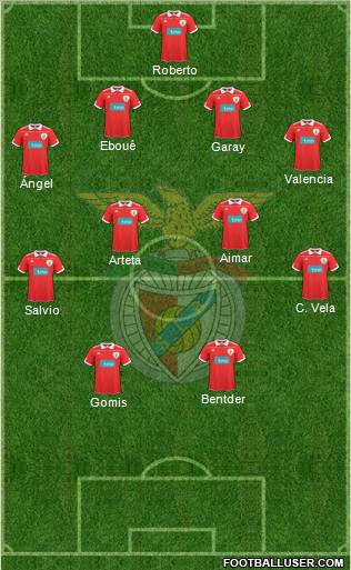 Sport Lisboa e Benfica - SAD Formation 2011